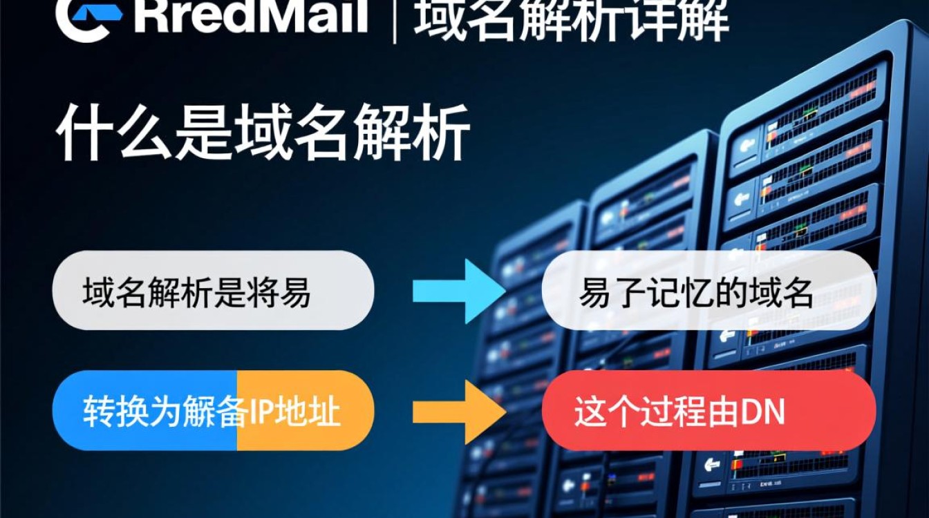 iredmail域名解析疑问iredmail域名解析过程中常见问题及解决方法详解？