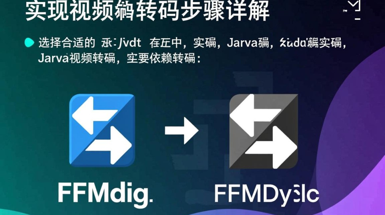 Java实现视频转码有哪些具体步骤和常用库选择? Java实现视频转码有哪些具体步骤和常用库选择?