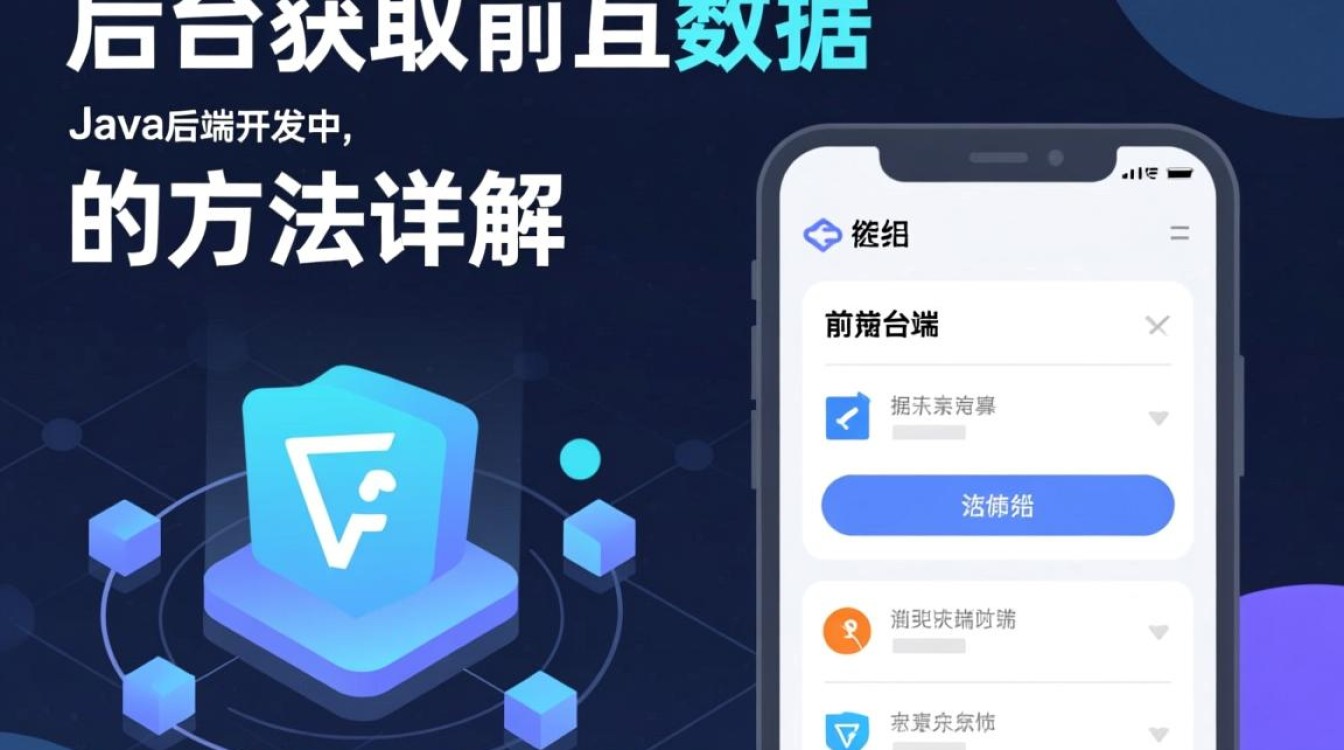 Java后台如何高效、安全地准确获取并处理前台传来的数据? Java后台如何高效、安全地准确获取并处理前台传来的数据?