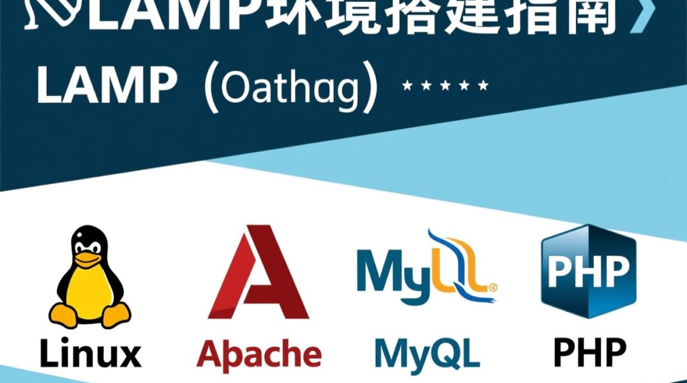 Linux LAMP环境下,如何优化LAMP性能及安全性? Linux LAMP环境下,如何优化LAMP性能及安全性?