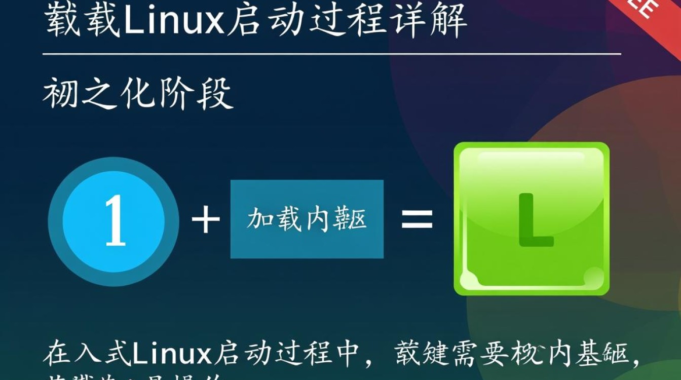 嵌入式Linux启动过程中,每个阶段的作用和细节究竟是怎样的? 嵌入式Linux启动过程中,每个阶段的作用和细节究竟是怎样的?