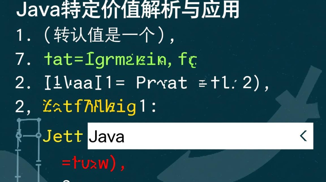 Java设置默认值的方法和最佳实践是怎样的？