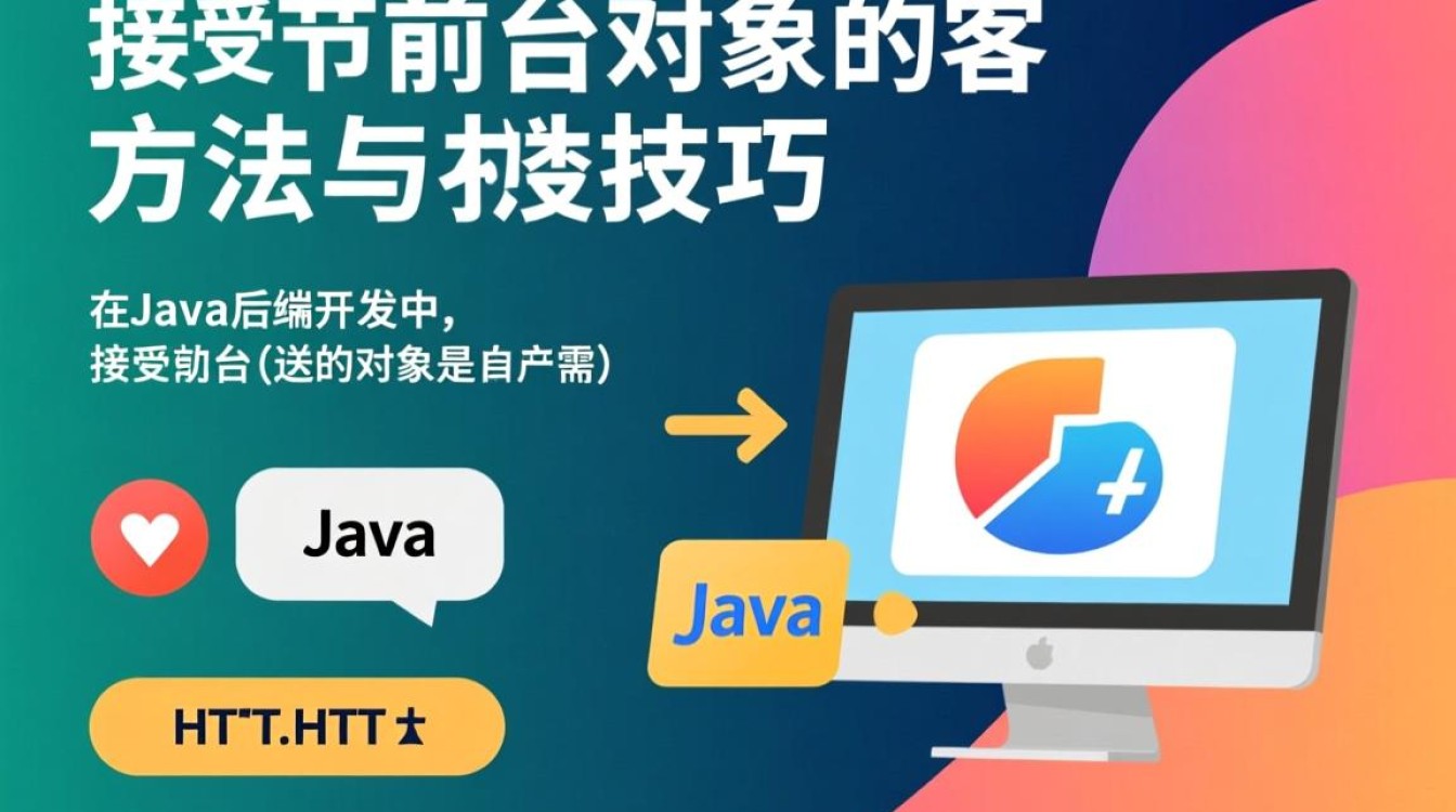 Java如何正确接收并处理来自前端的对象传输？