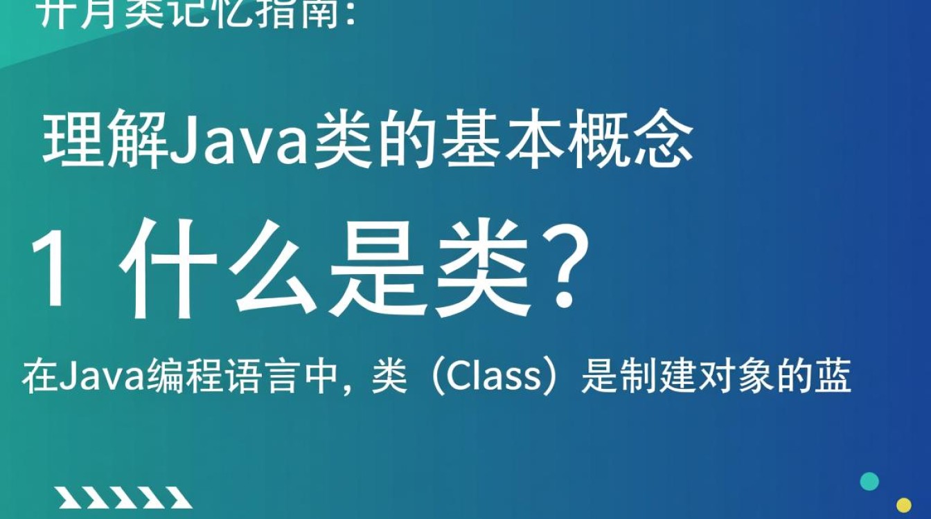 Java中如何有效记忆和区分各类复杂类？掌握这些技巧！