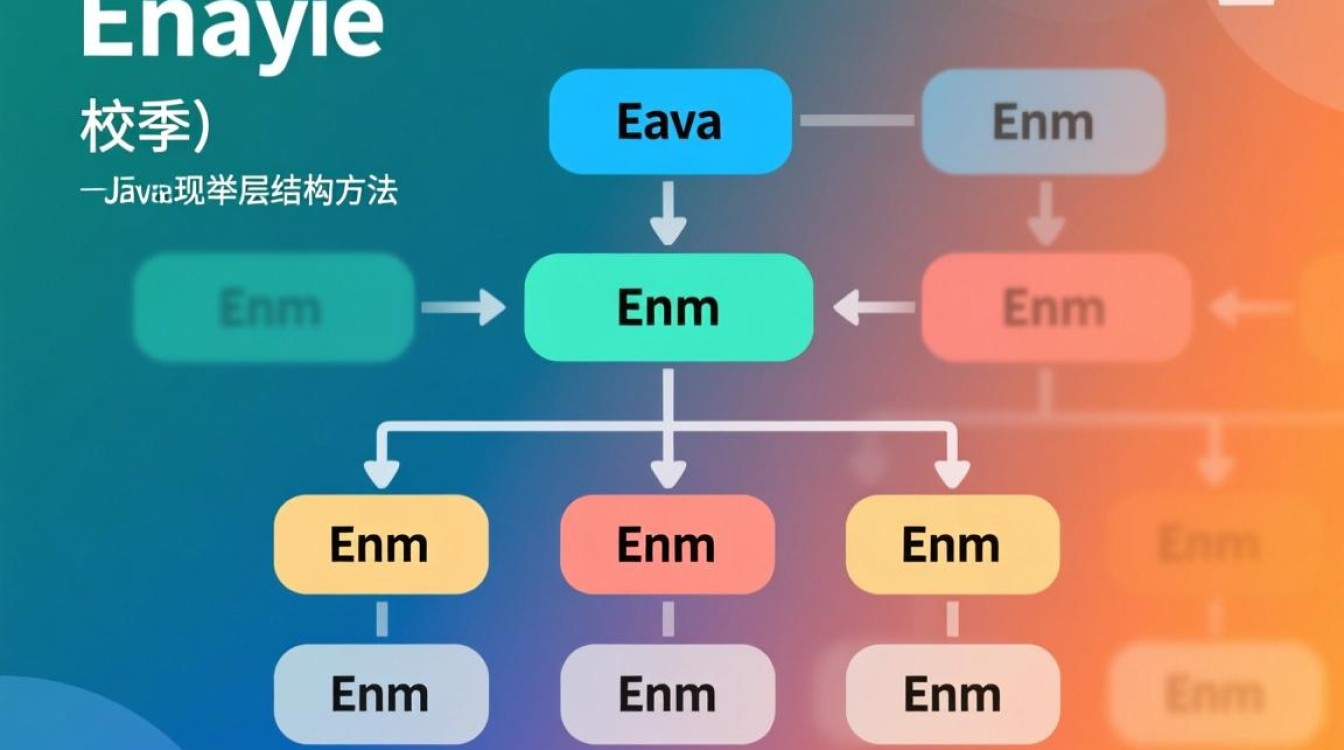 Java中实现枚举两层嵌套的正确写法是怎样的？