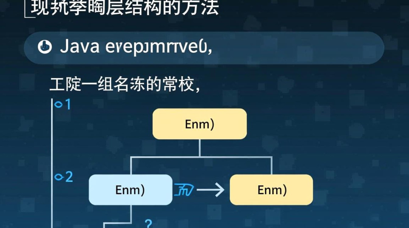 Java中实现枚举两层嵌套的正确写法是怎样的？-好主机测评网