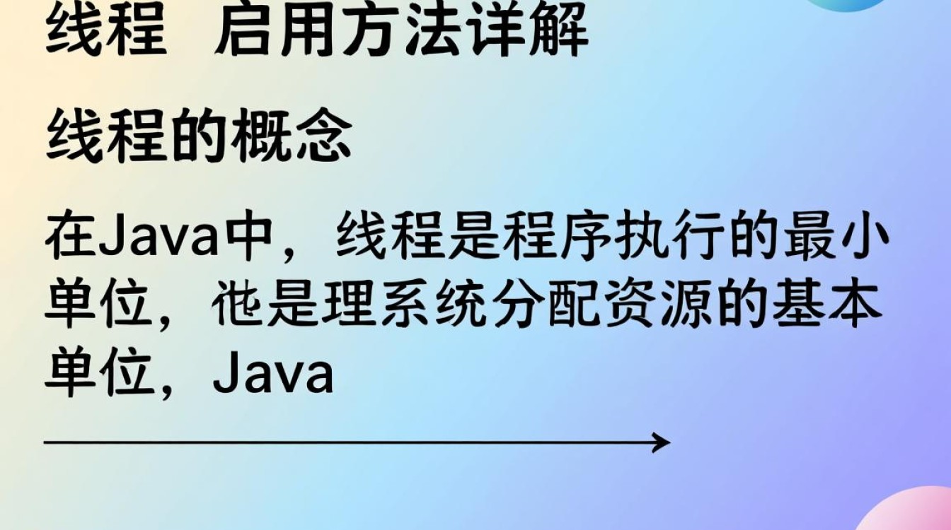 Java中启用线程的详细步骤和注意事项有哪些？