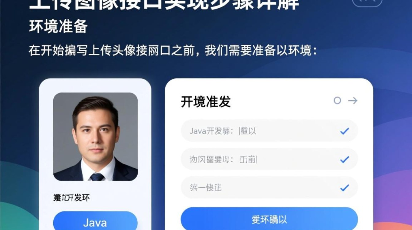 Java上传头像接口编写步骤详解？如何实现头像上传功能？