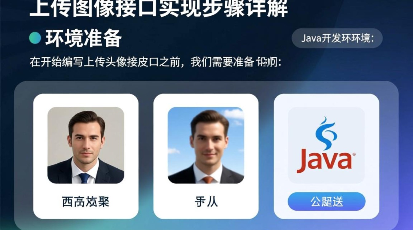 Java上传头像接口编写步骤详解?如何实现头像上传功能?-好主机测评网