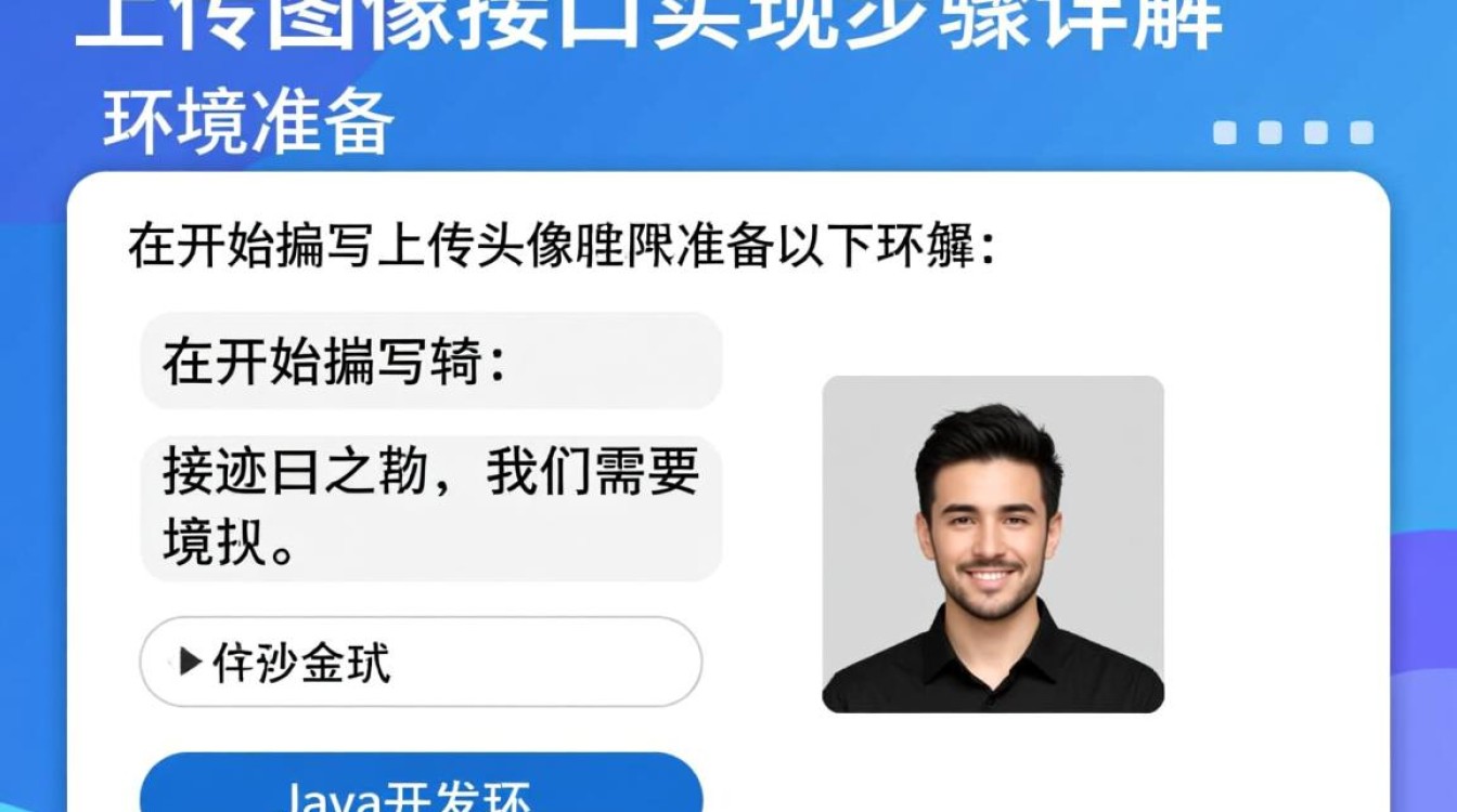 Java上传头像接口编写步骤详解？如何实现头像上传功能？