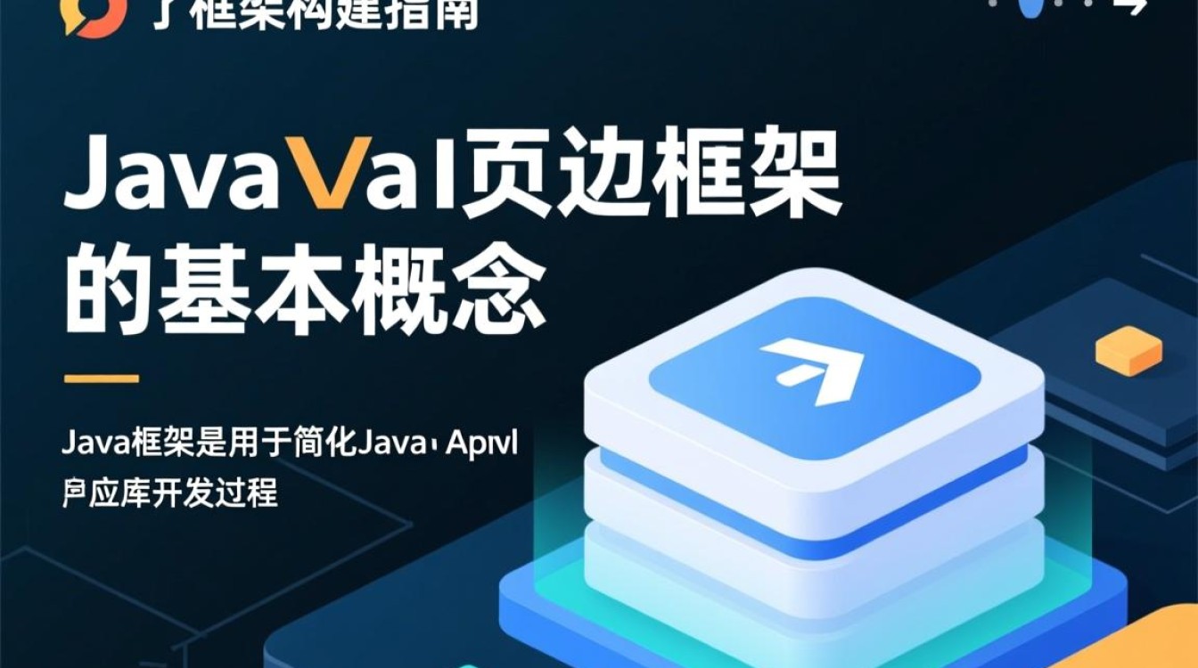Java如何实现高效框架构建与优化？探索框架设计秘诀！-好主机测评网