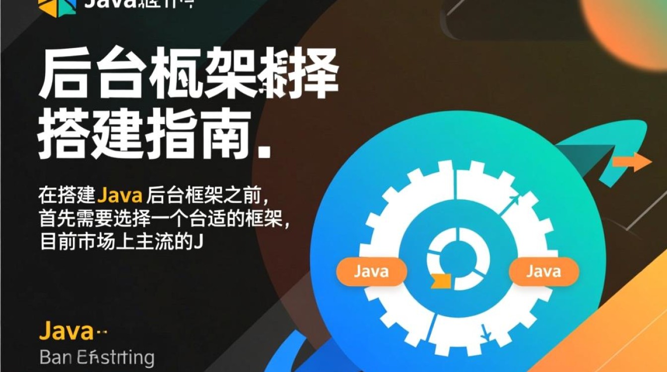 Java后台框架搭建流程及关键步骤是什么？