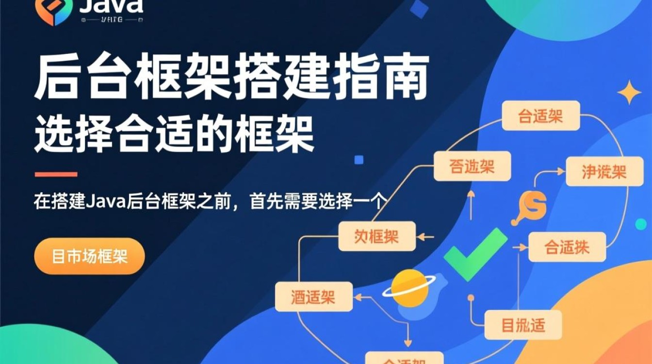 Java后台框架搭建流程及关键步骤是什么？-好主机测评网