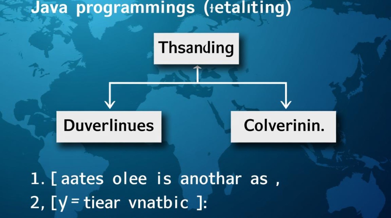 Java中何时使用子类继承父类?有何特定场景或原则? Java中何时使用子类继承父类?有何特定场景或原则?