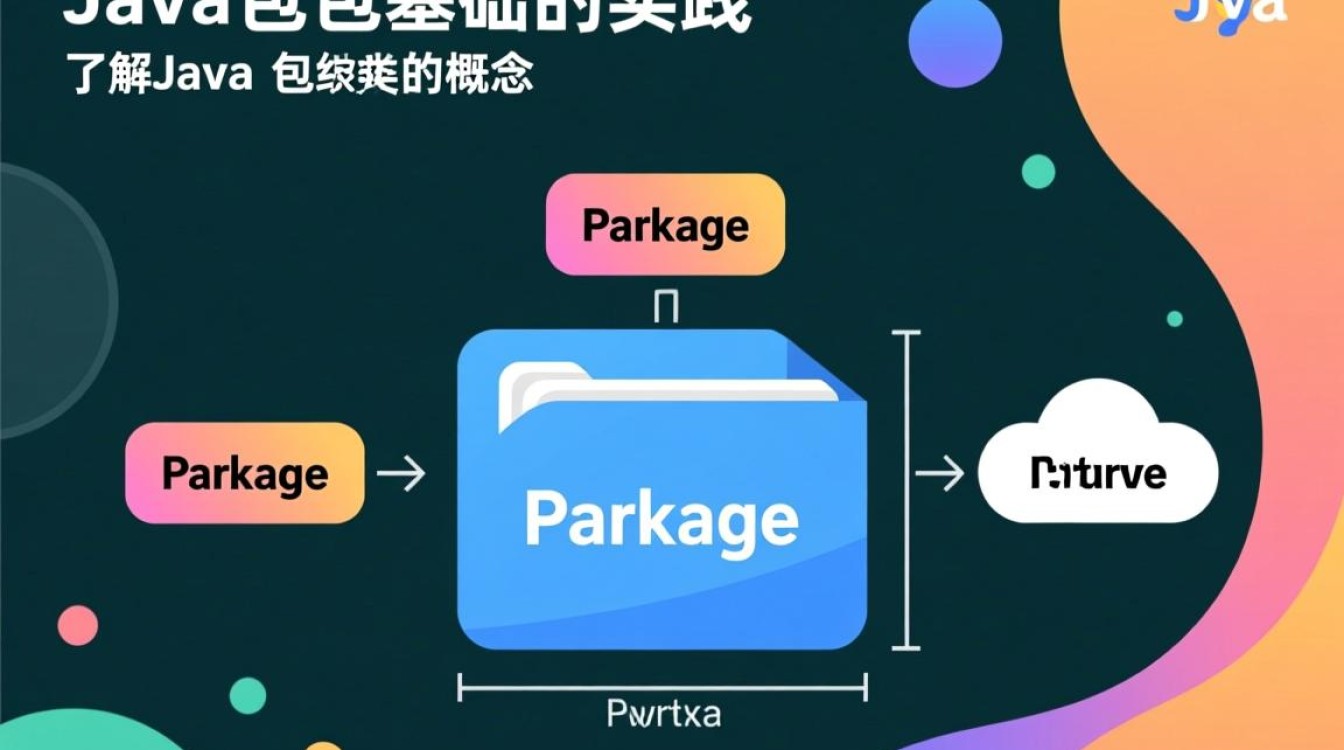 如何系统地构建高效的Java包，遵循最佳实践与设计模式？-好主机测评网