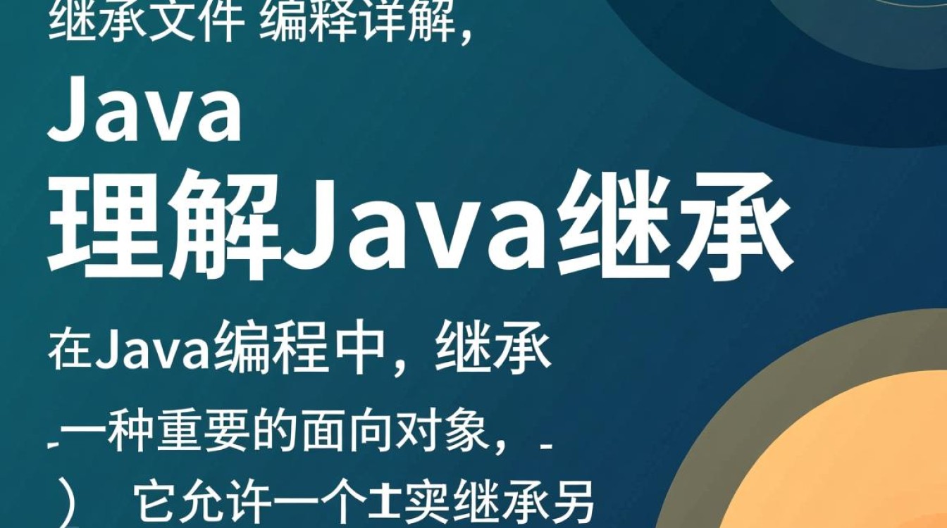 Java文件继承时，如何正确编译实现多级继承结构？