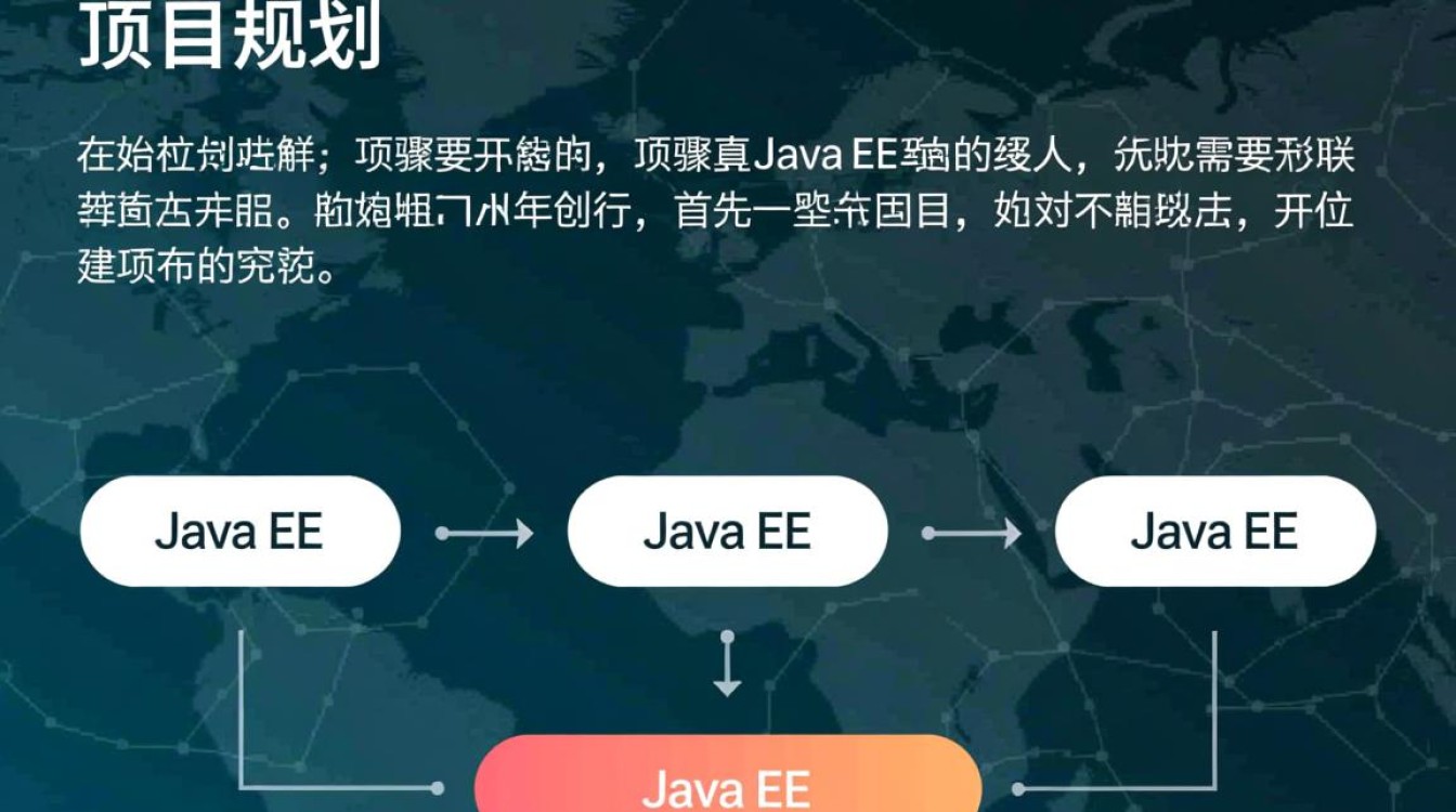 JavaEE项目创建步骤详解，从零开始构建高效Java企业级应用？-好主机测评网