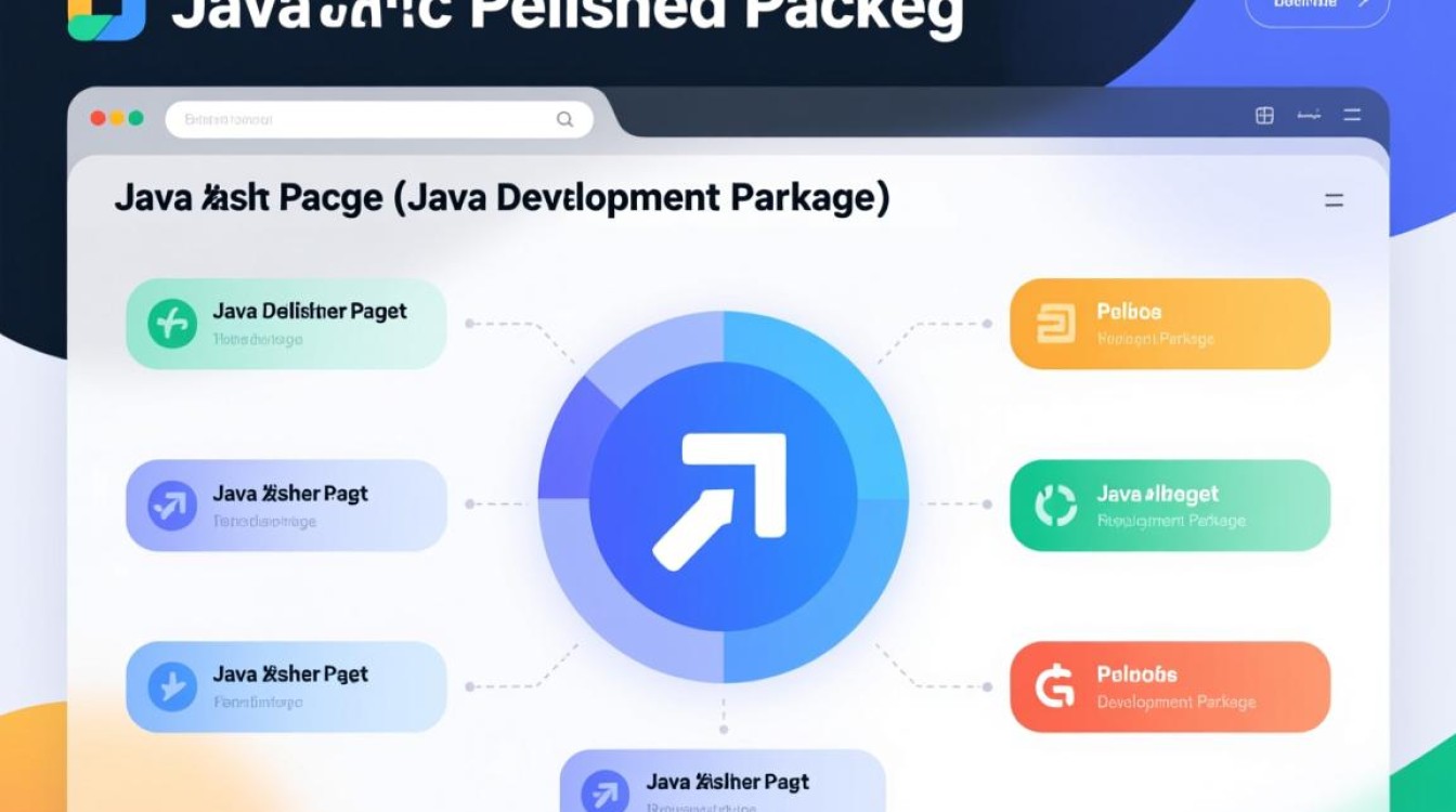 Java发布包构建方法有哪些疑问与挑战？-好主机测评网