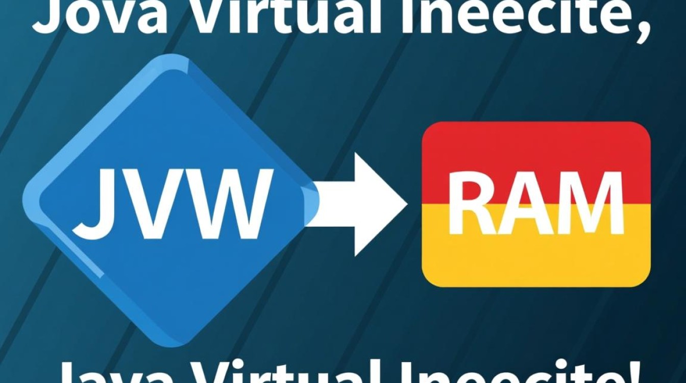 Java虚拟机RAM分配多少合适?如何优化内存使用? Java虚拟机RAM分配多少合适?如何优化内存使用?