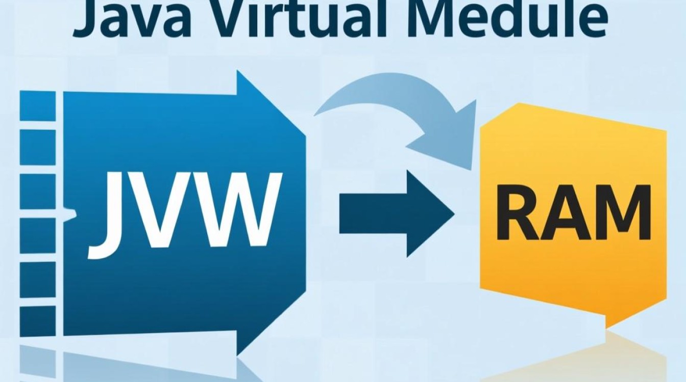 Java虚拟机RAM分配多少合适？如何优化内存使用？-好主机测评网