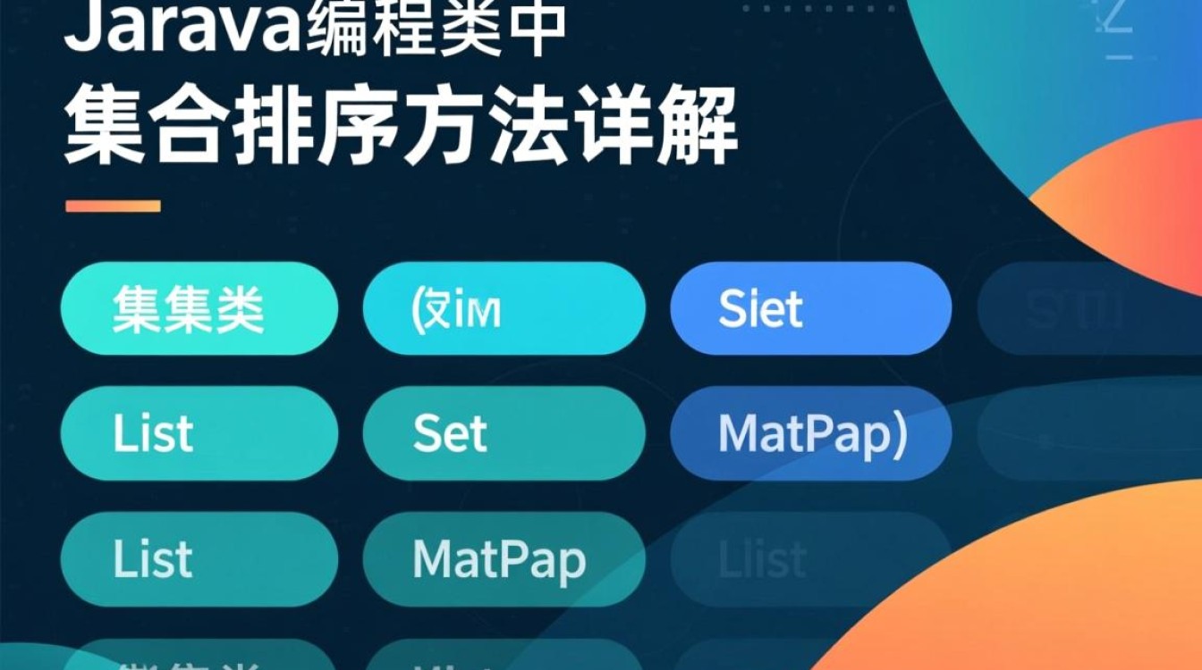 Java集合排序方法详解，从基本到高级技巧，哪种方式最适合你？