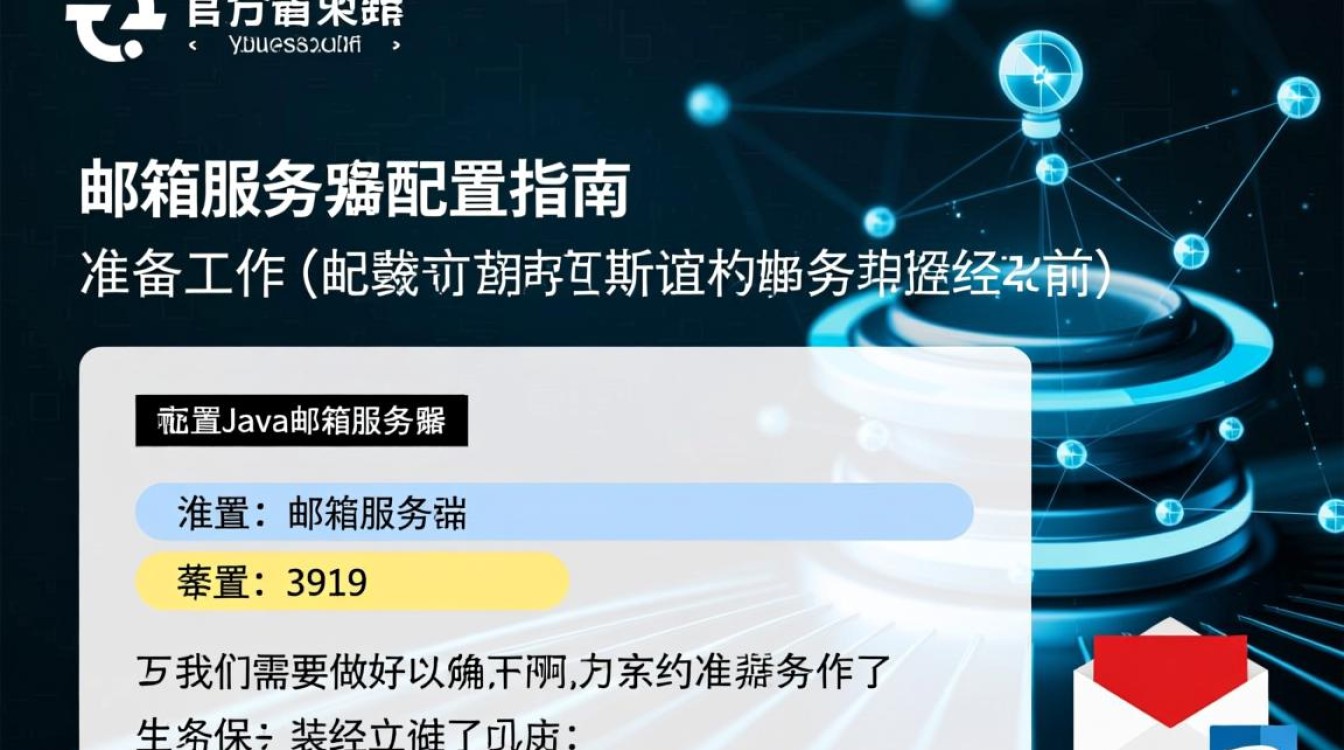 Java邮箱服务器配置过程中，有哪些关键步骤和注意事项？-好主机测评网