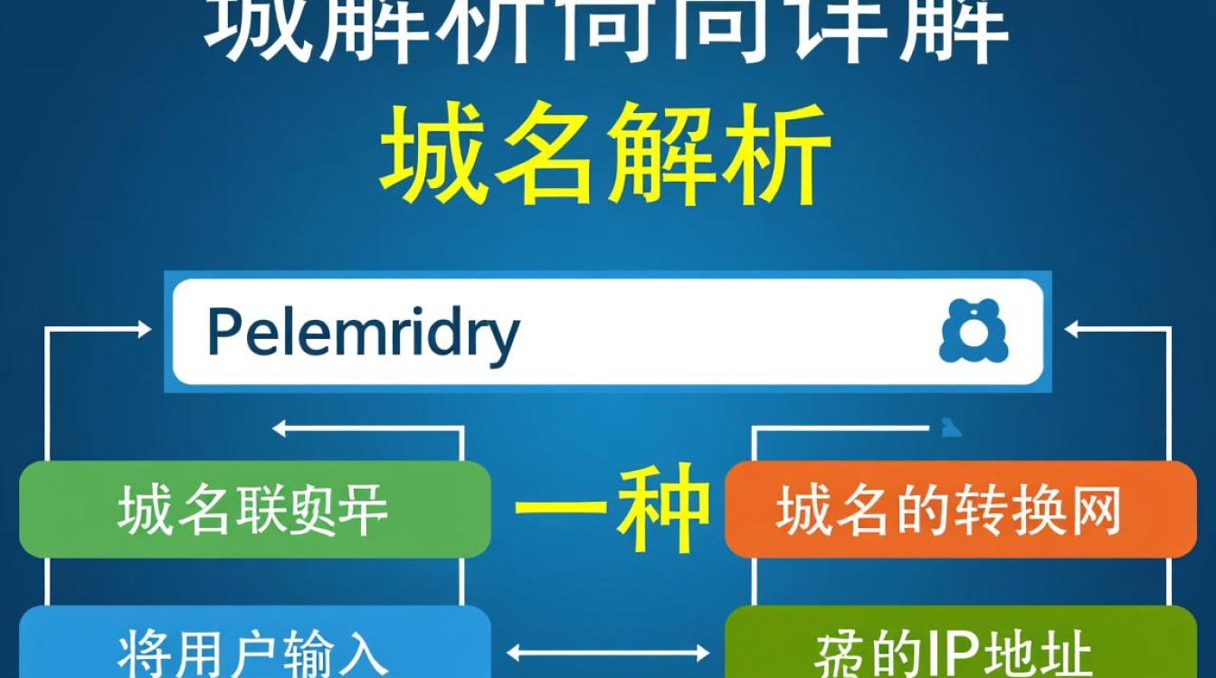 域名解析跳转的原理是什么？如何设置实现不同域名间的自动跳转？