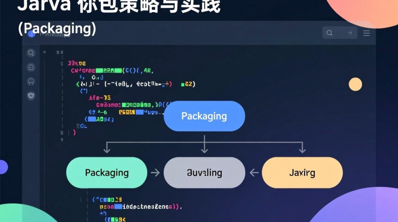 Java分包中如何合理划分模块与实现高效代码组织？