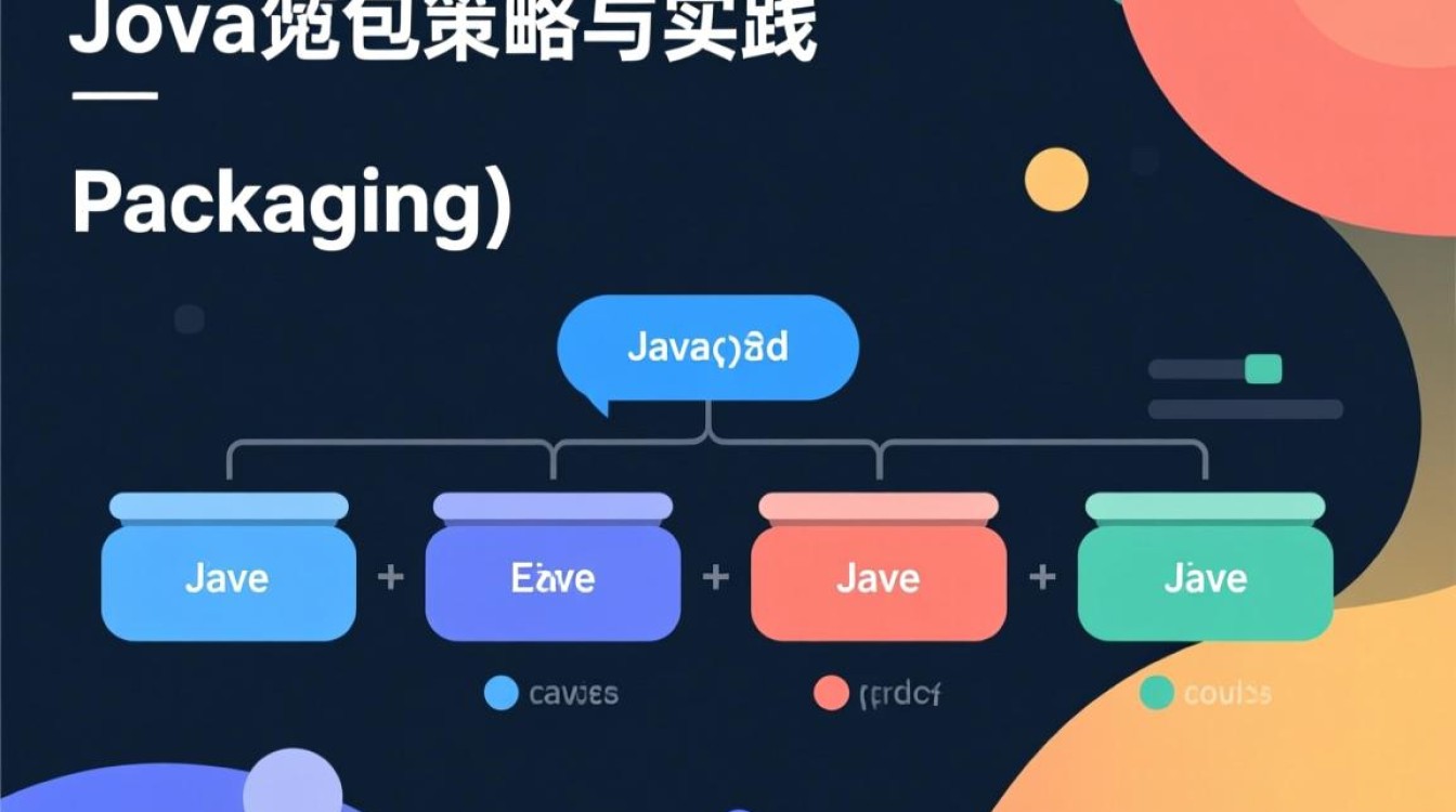 Java分包中如何合理划分模块与实现高效代码组织？