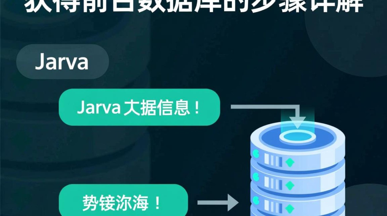 Java如何高效获取并操作前端数据库连接？