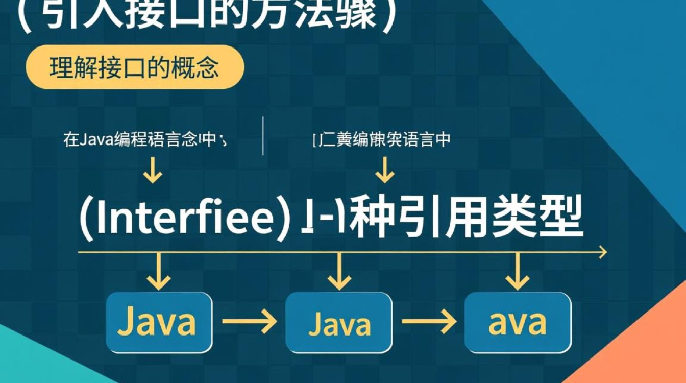 Java学习难题，究竟如何高效引入并运用接口？