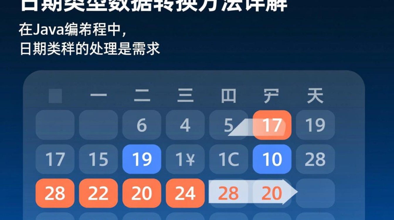 Java日期类型转换具体操作方法详解？如何高效实现日期格式转换？