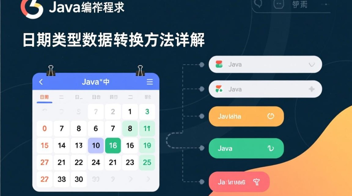 Java日期类型转换具体操作方法详解？如何高效实现日期格式转换？