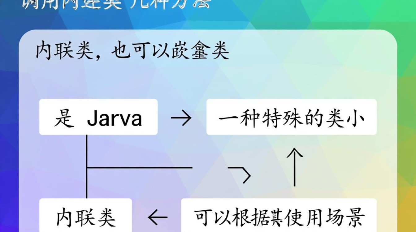 Java中内联类如何正确调用？使用实例与代码技巧揭秘！-好主机测评网