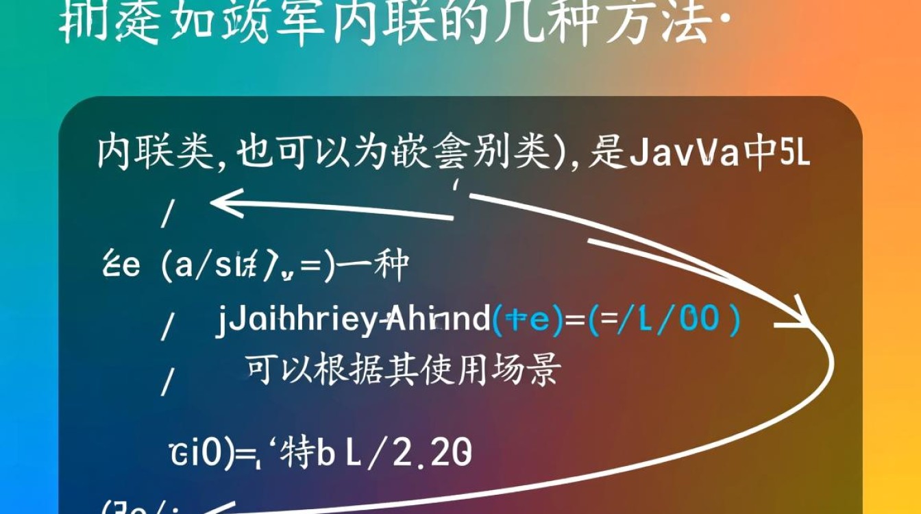 Java中内联类如何正确调用？使用实例与代码技巧揭秘！
