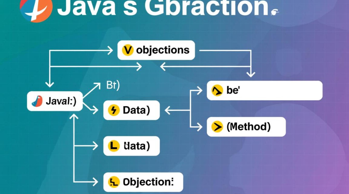 Java中创建一个类的方法和步骤有哪些？