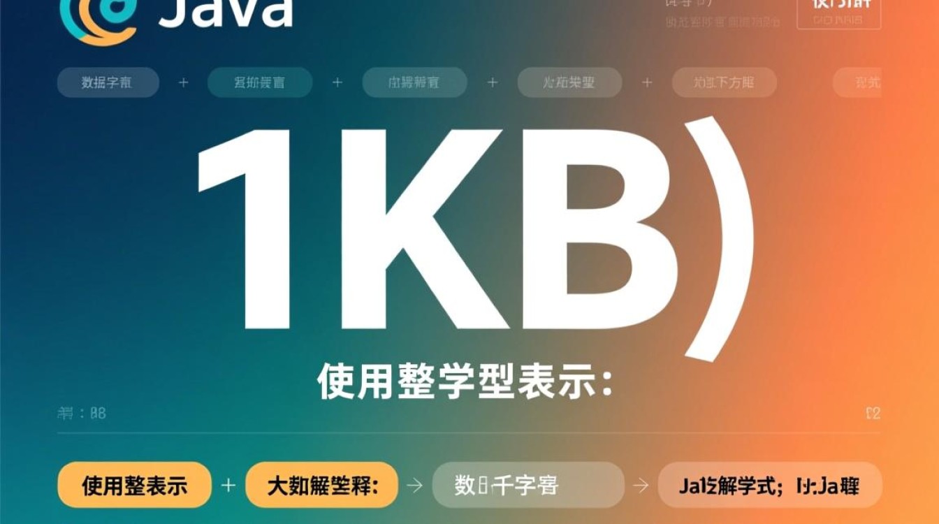 Java中1KB如何精确表示和存储？