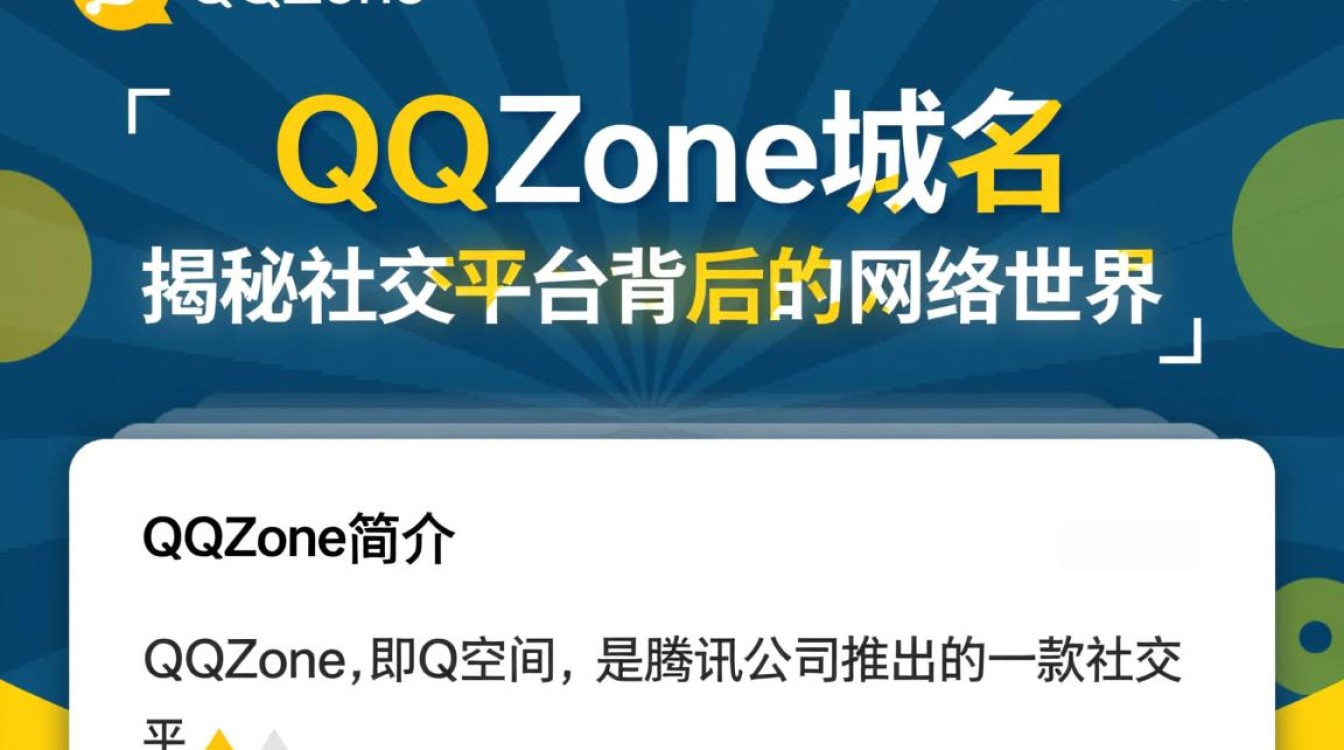 qqzone域名近期变动？揭秘其背后原因及影响？