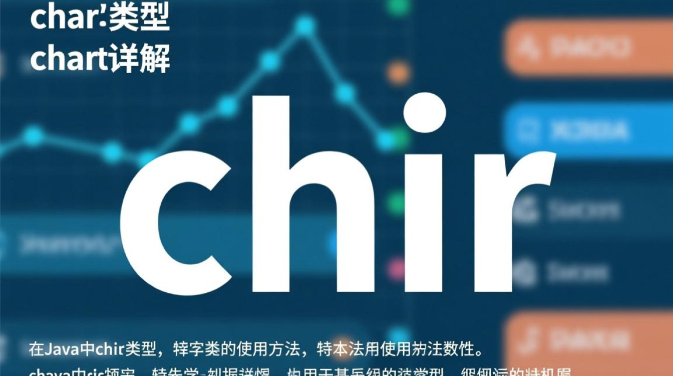 Java中char类型是如何进行操作和表示字符的？