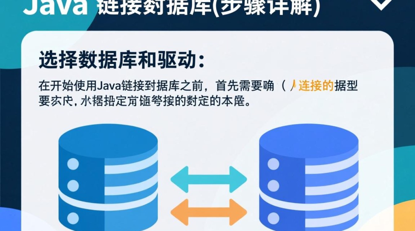 Java连接数据库的方法及步骤详解，哪种方式最简单高效？