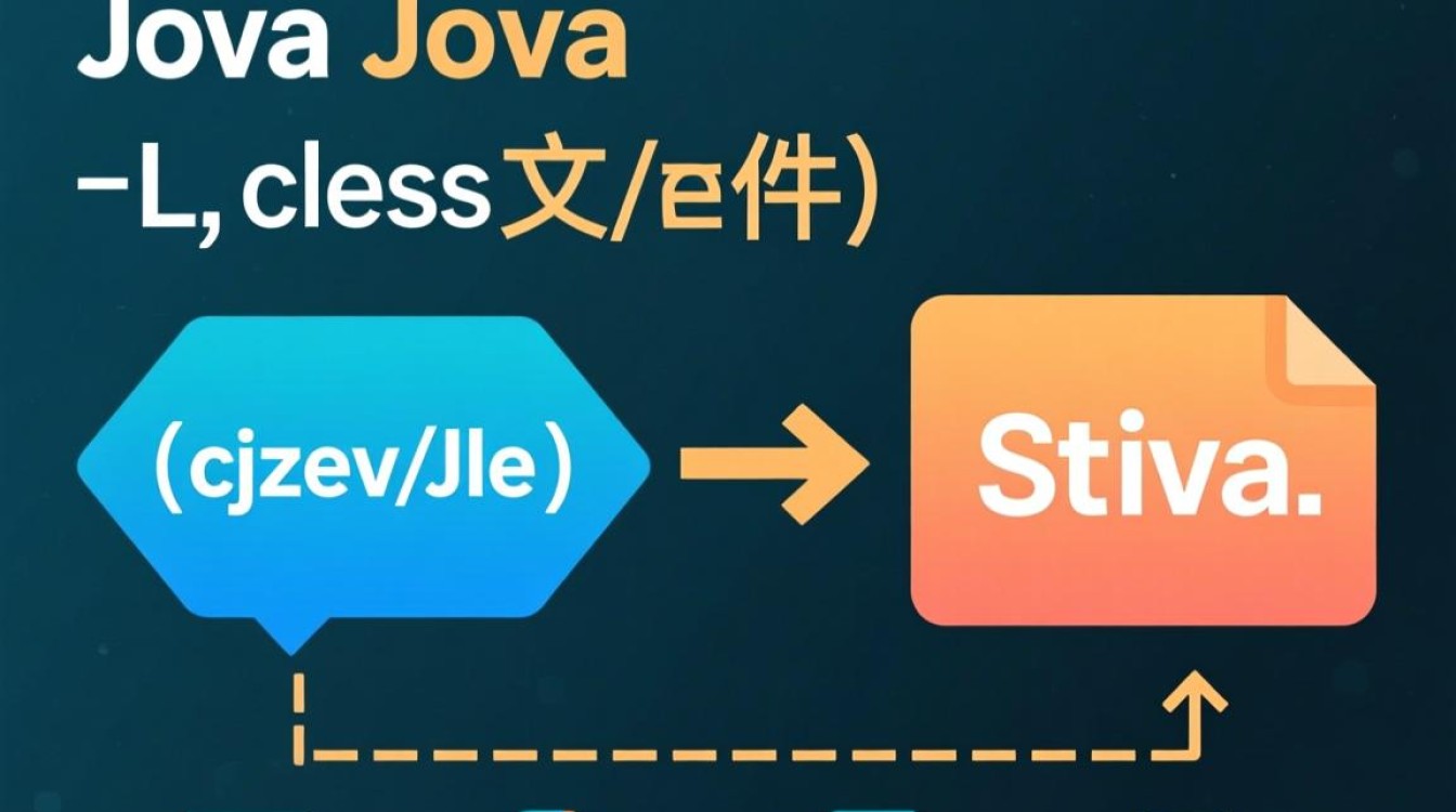 Java文件如何正确转换成class文件？转换过程中可能遇到哪些问题及解决方法？-好主机测评网