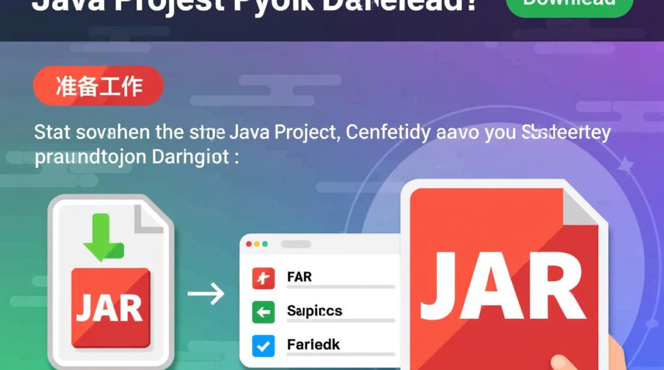 Java项目打包成jar文件下载时，有哪些步骤和注意事项？