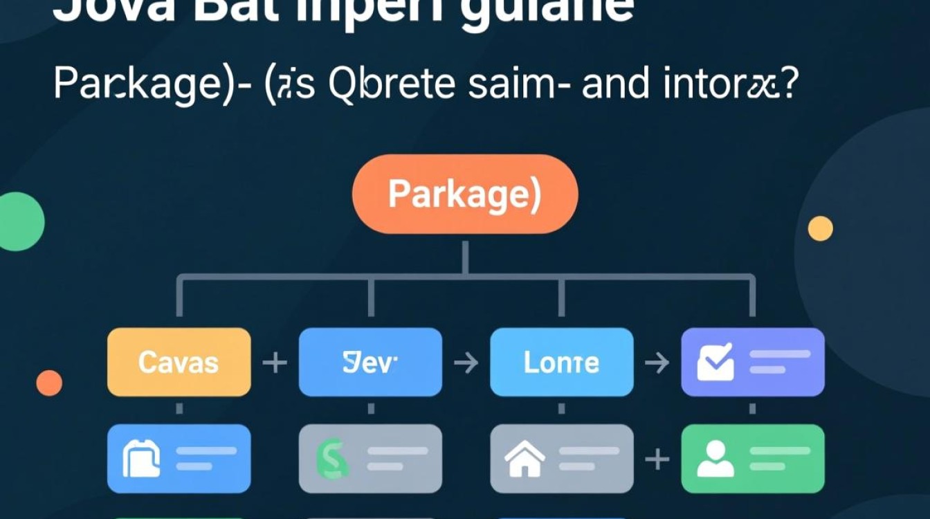 Java包导入方法详解，常见问题与高效技巧，您都掌握了吗？