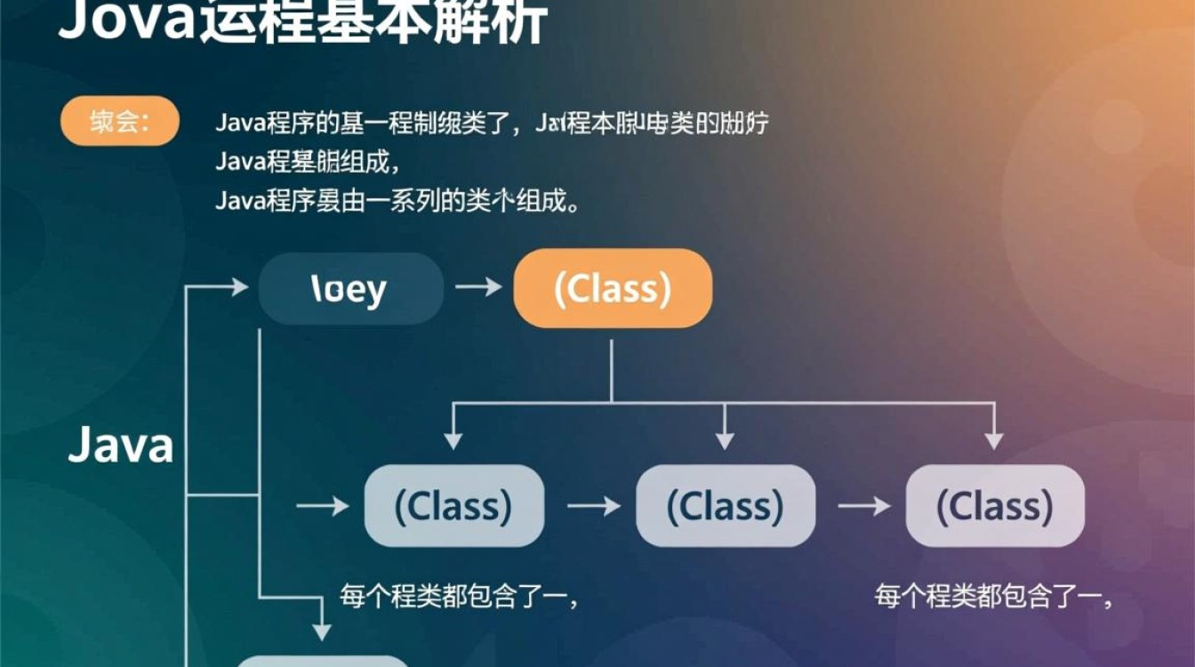 Java程序代码运行原理是什么？深度解析其运行机制及实现细节？