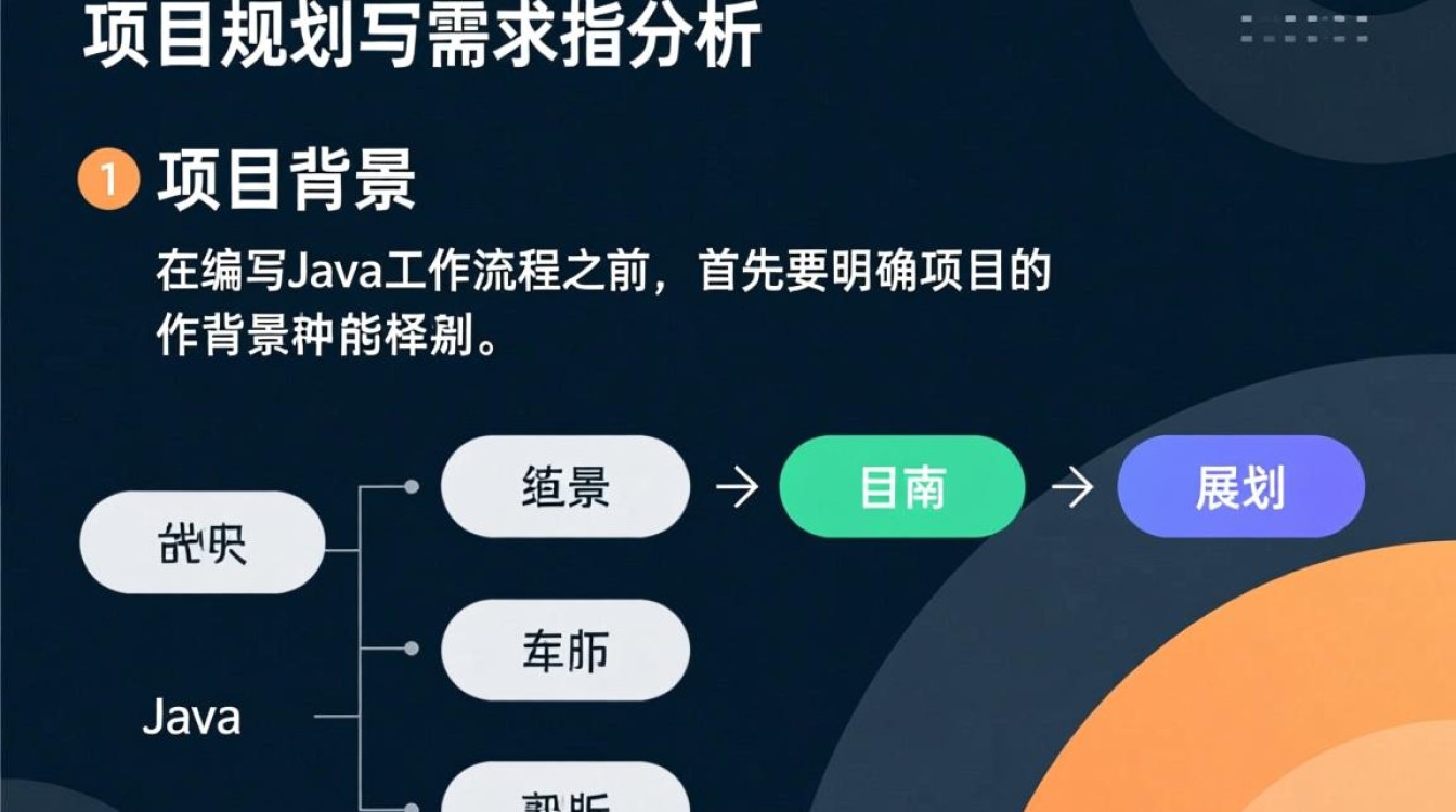 Java工作流程撰写技巧，有哪些关键步骤和最佳实践？