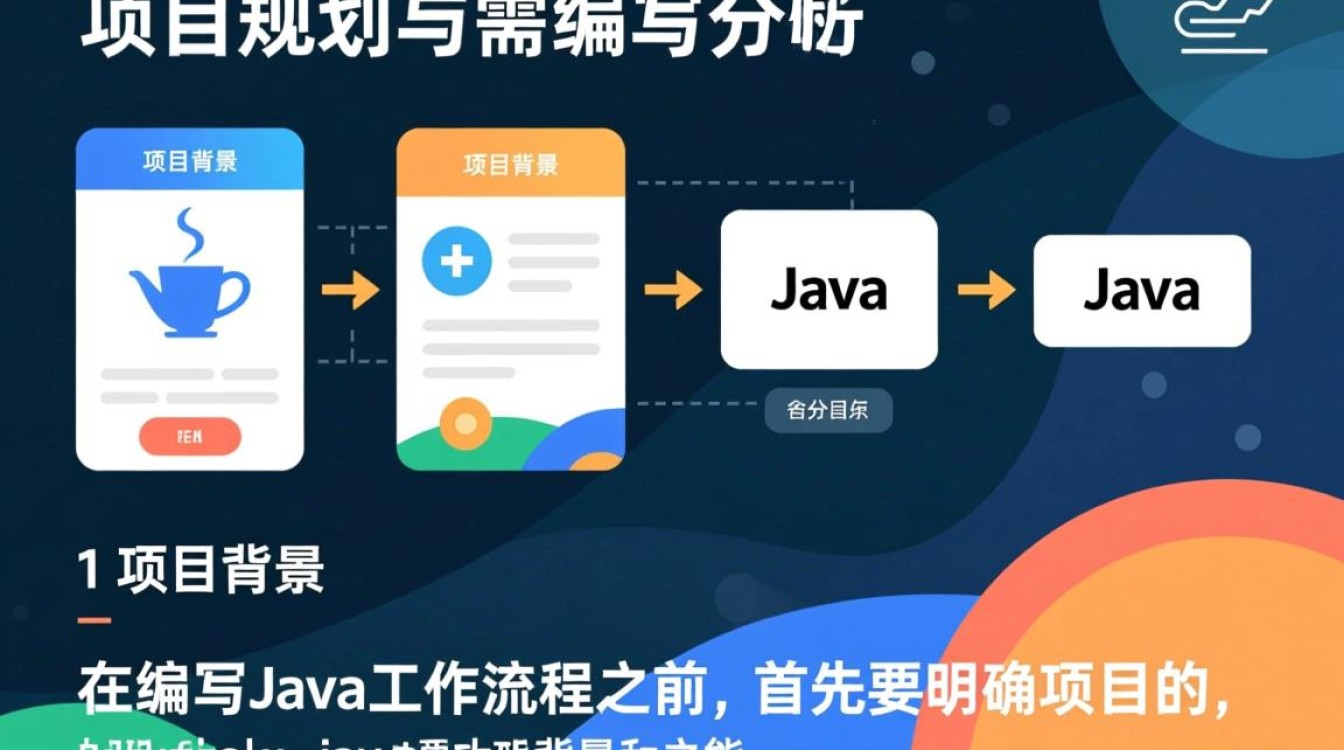 Java工作流程撰写技巧，有哪些关键步骤和最佳实践？