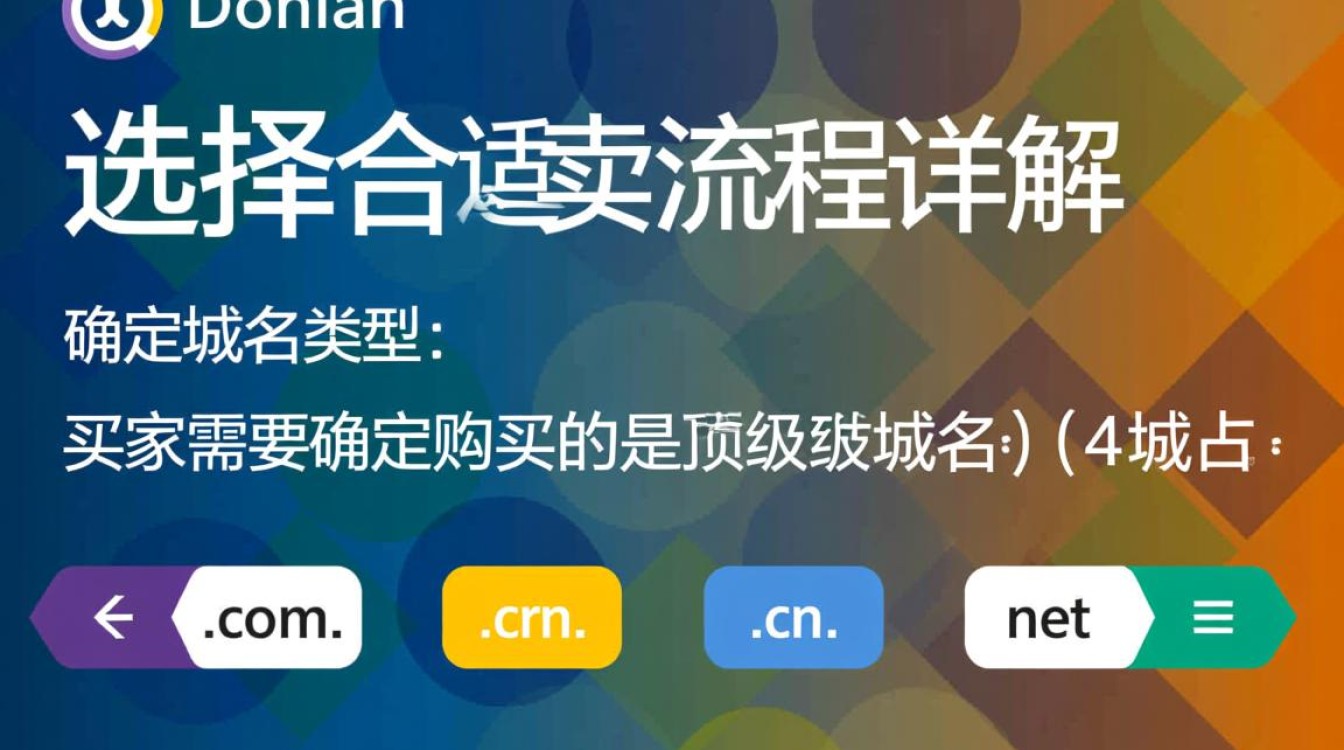 域名买卖流程中，有哪些关键步骤和注意事项？