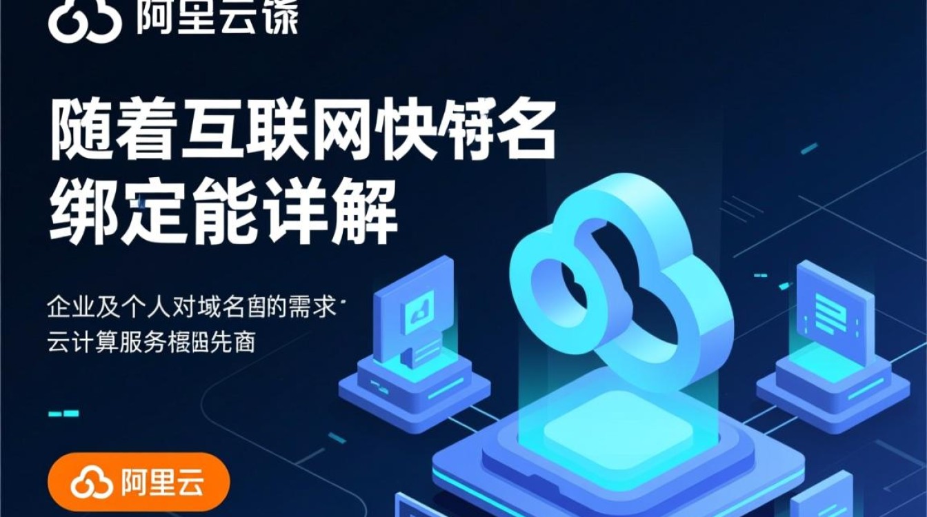 阿里云多域名绑定功能如何操作？是否存在限制或特别步骤？