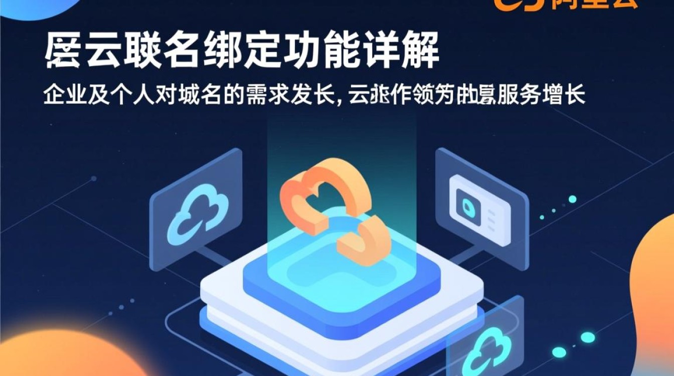 阿里云多域名绑定功能如何操作？是否存在限制或特别步骤？