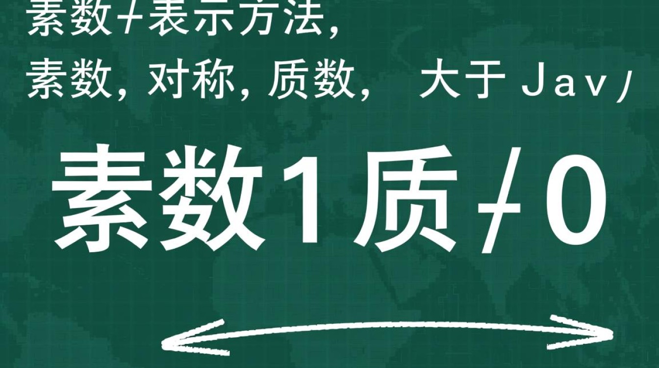 如何用Java语言表示和操作素数，有哪些有效的方法？